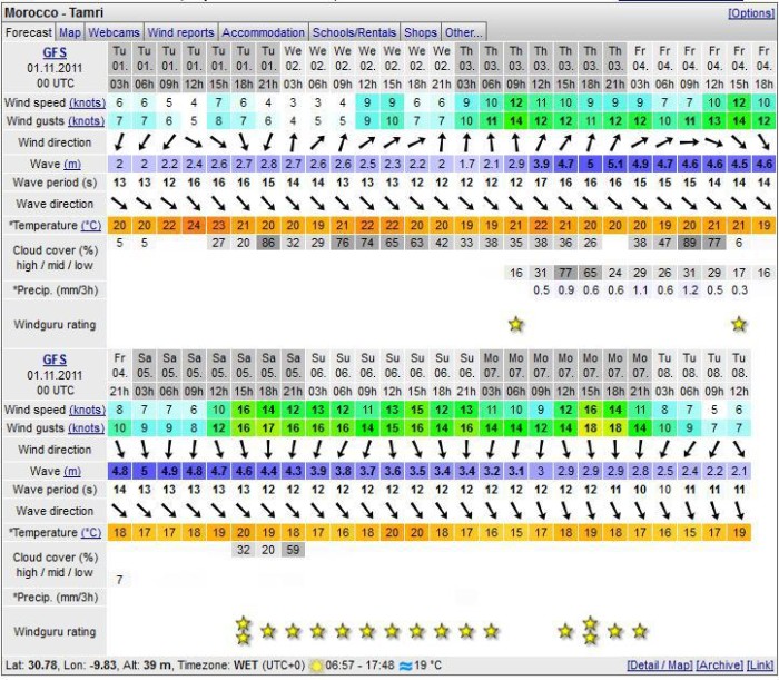 Understanding The Myrtle Beach Surf Report Jack's Surf Lessons