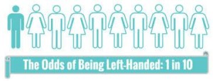 left handed graphic